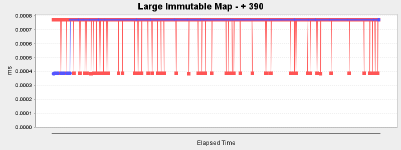 Large Immutable Map - + 390